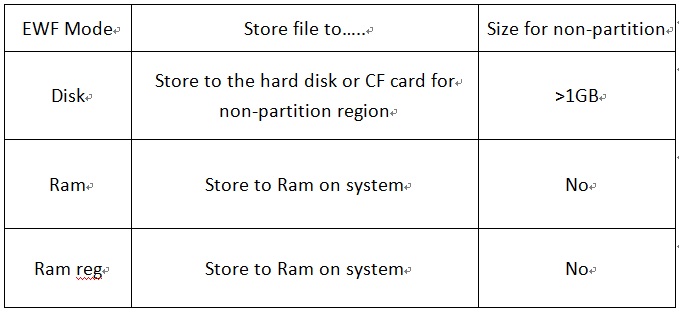 Image:Partition for EWF.jpg