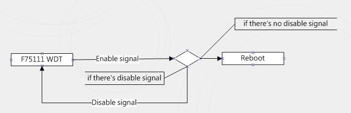 Image:flowchart.jpg